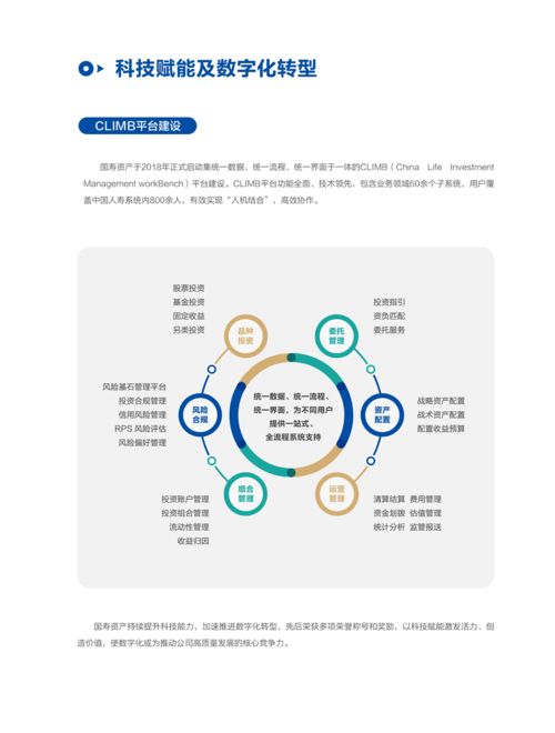 科技赋能及自动化转型.png